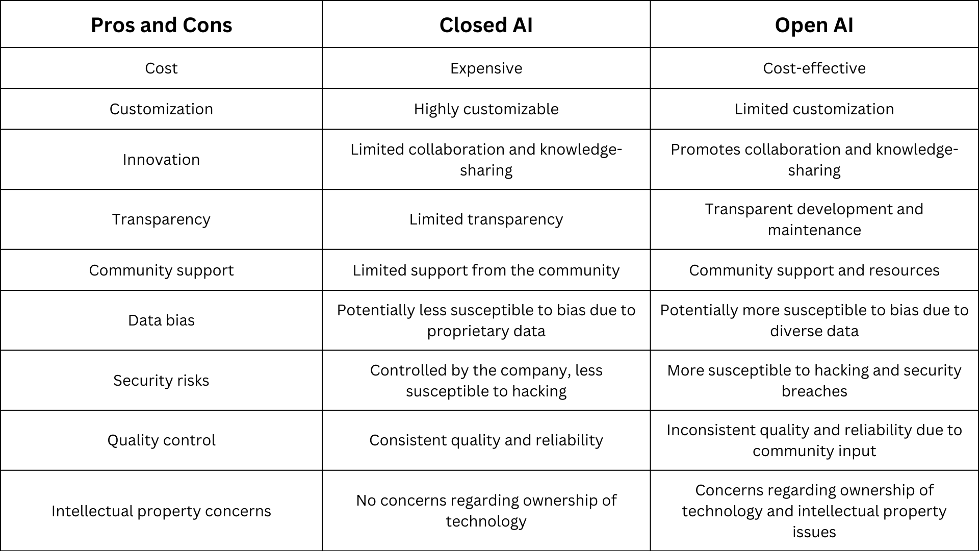 https://www.theclosed.ai/content/images/2023/04/Promotes-collaboration-and-knowledge-sharing--1--1.png