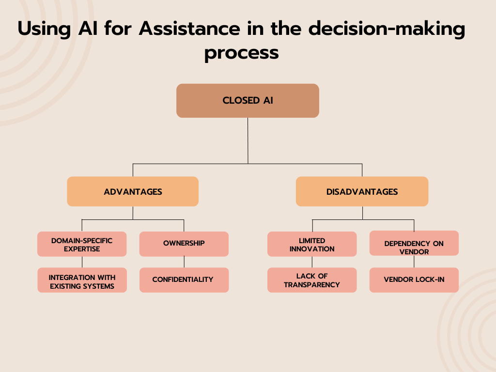 Advantages and Disadvantages of using Closed AI for decision-process