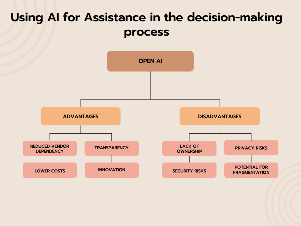 Advantages and Disadvantages of using Open AI for decision-making process