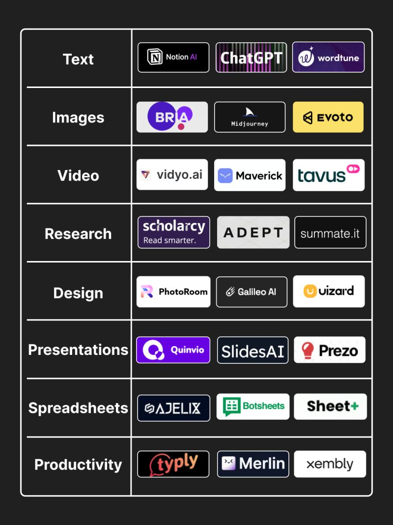 List of Open AI tools with different field of working